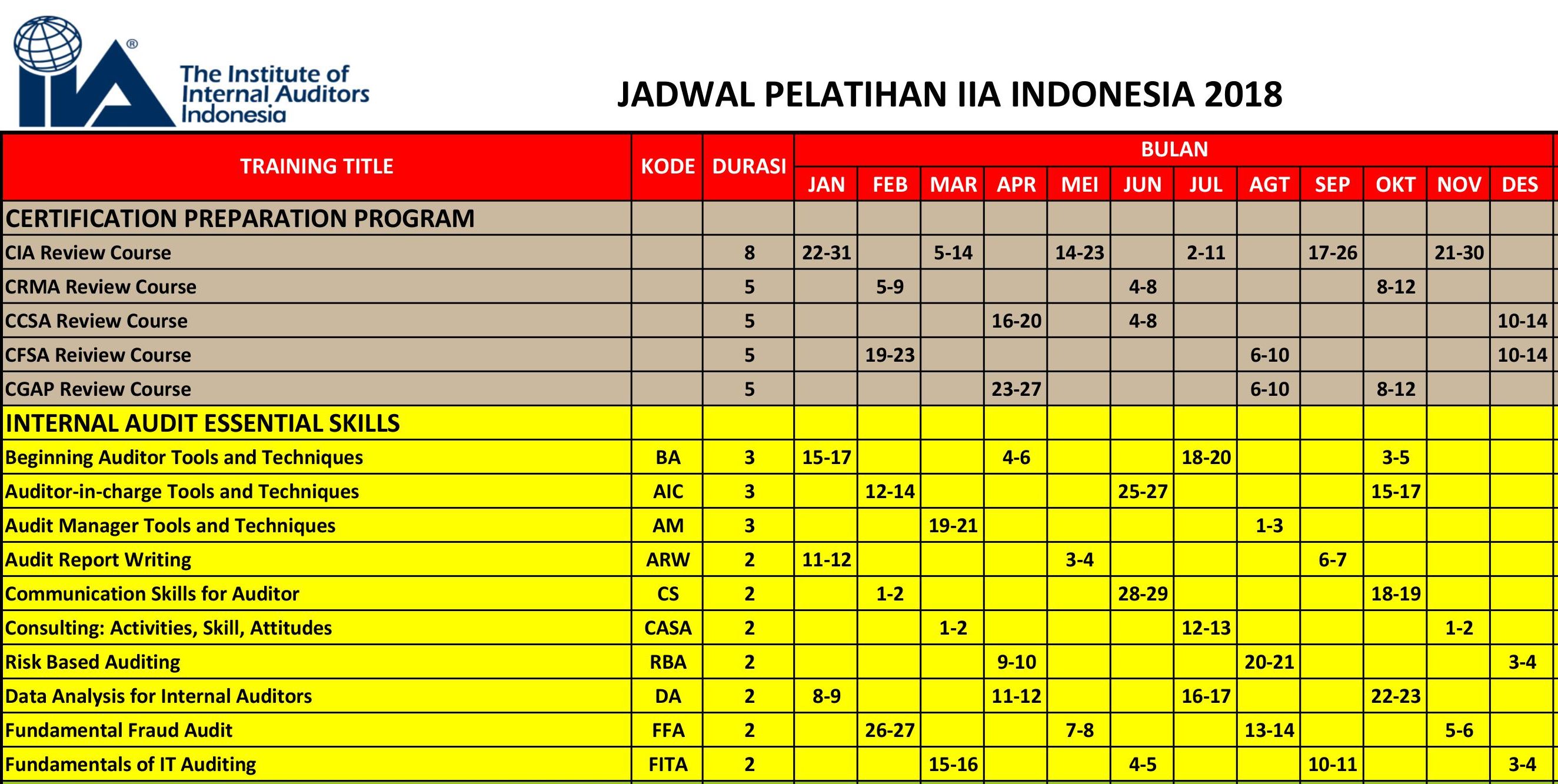 Informasi Training IIA Indonesia Tahun 2018