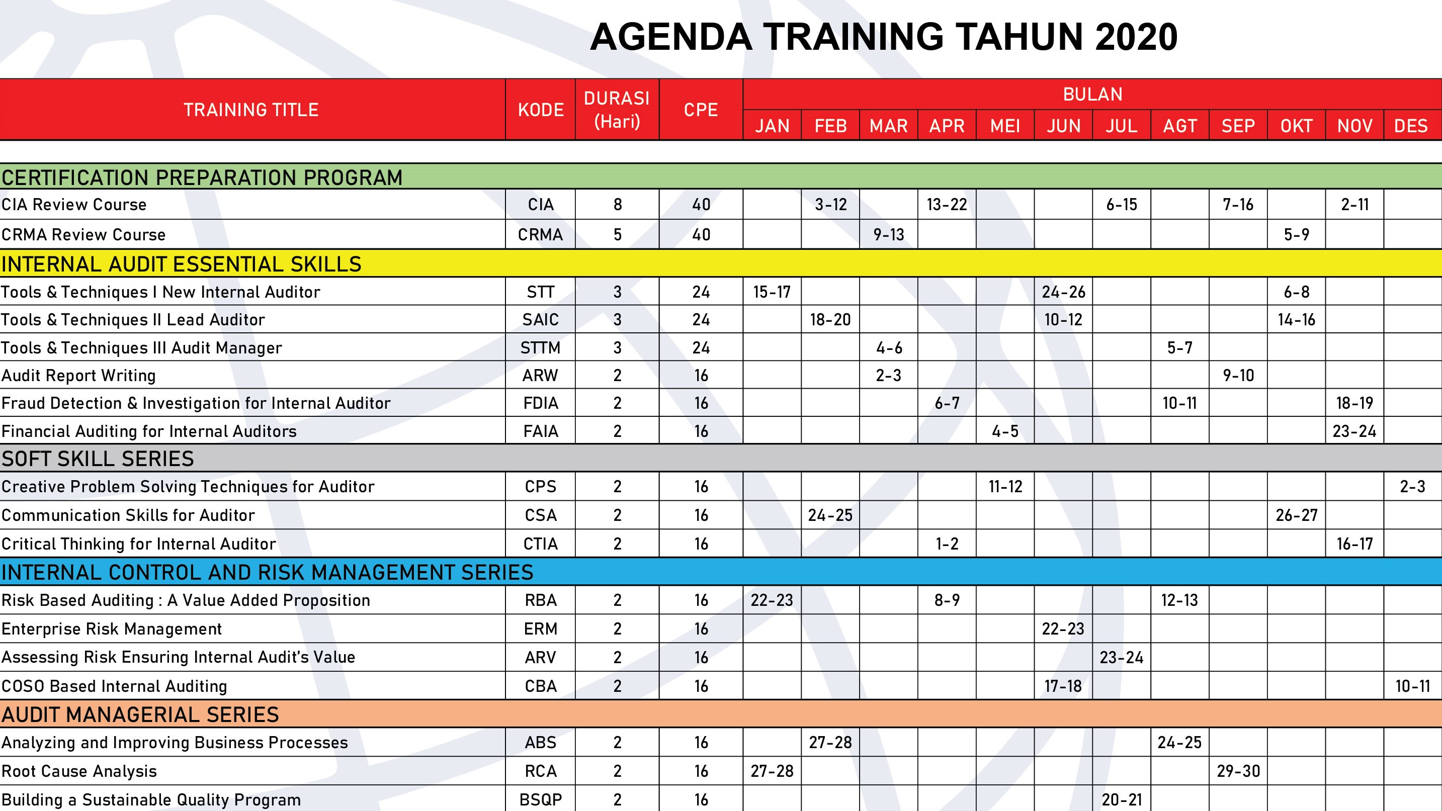 Agenda Training IIA Indonesia 2020